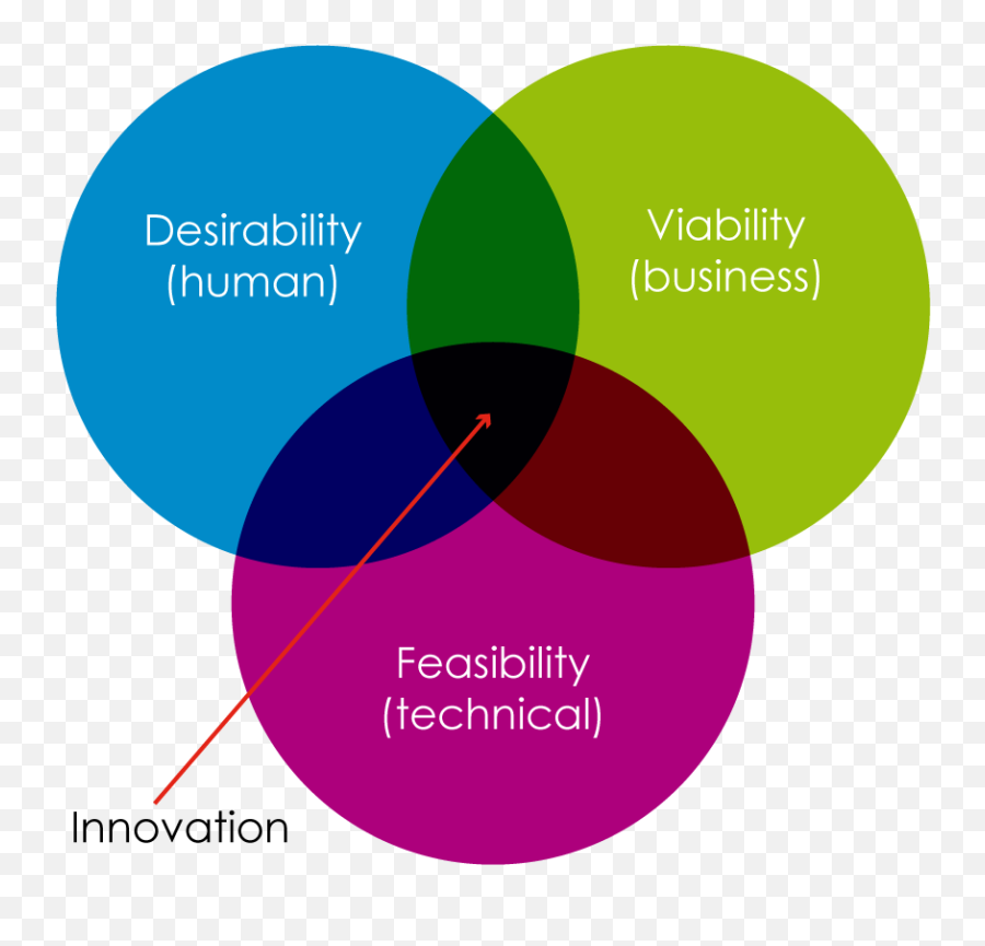 Innovation Report Charitycomms Emoji,Fruit Flies Human Emotions Ted Talk