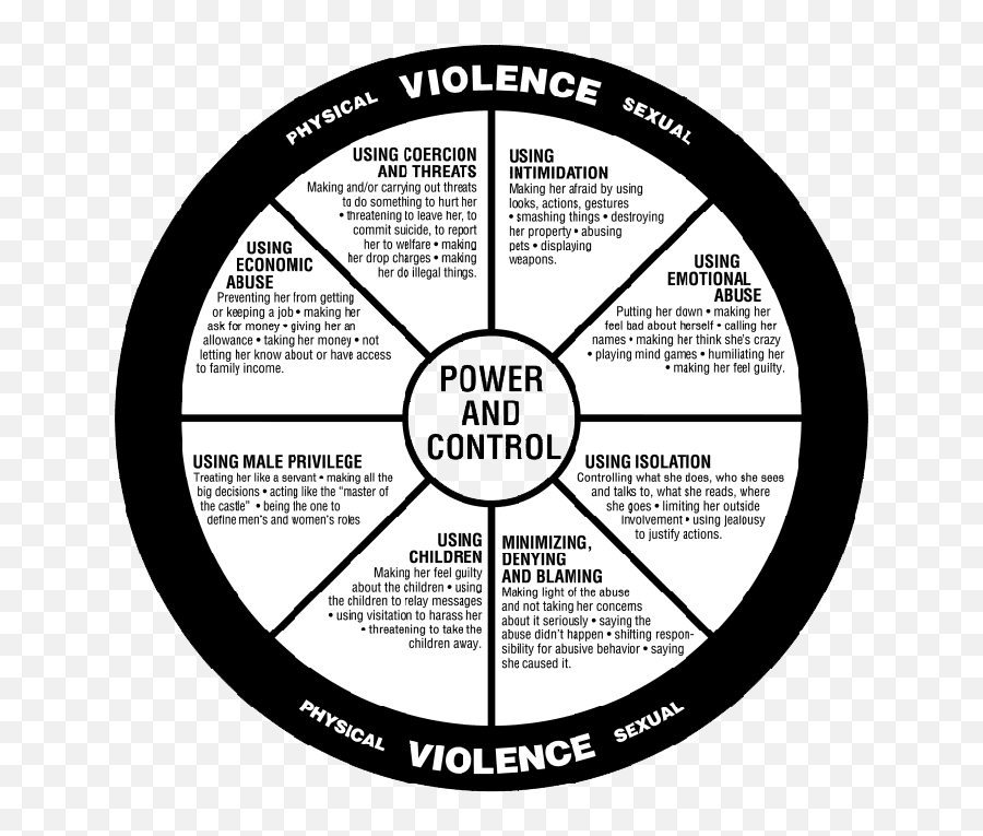Domestic Violence Psychology Expert - Duluth Power And Control Wheel Emoji,Female Emotions Vs Male Emotions