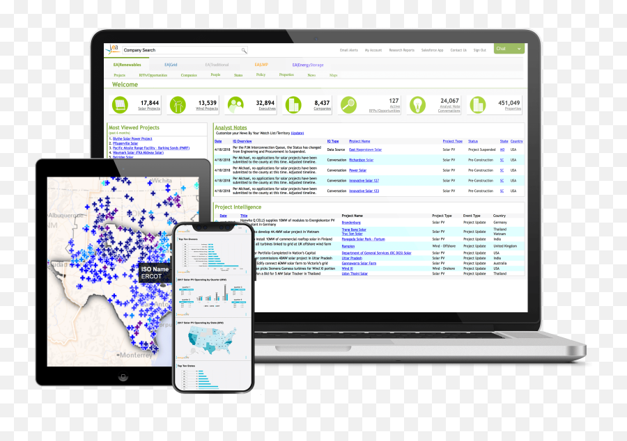 Project Profile Search Energy Acuity Sample Project Profiles - Technology Applications Emoji,Solar Power Emoji 2