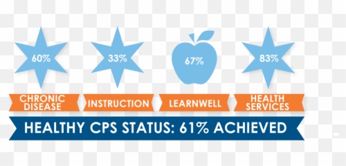 Chicago Public Schools - Grunge Distressed Chicago Flag Emoji,Critical Thinking Emotion 13.1