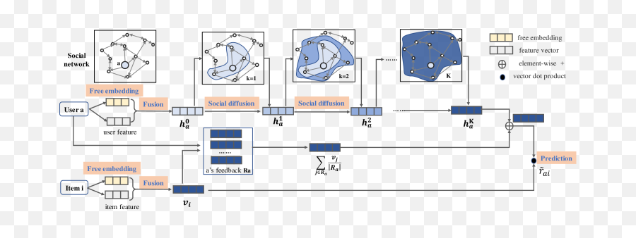 A Neural Influence Diffusion Model For - Vertical Emoji,Karen Corrado Emotion Code