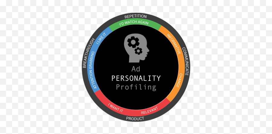 Personality Does Your Ad Have - Dot Emoji,Heat Profiles Of Emotions