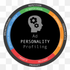 Personality Does Your Ad Have - Dot Emoji,Heat Profiles Of Emotions