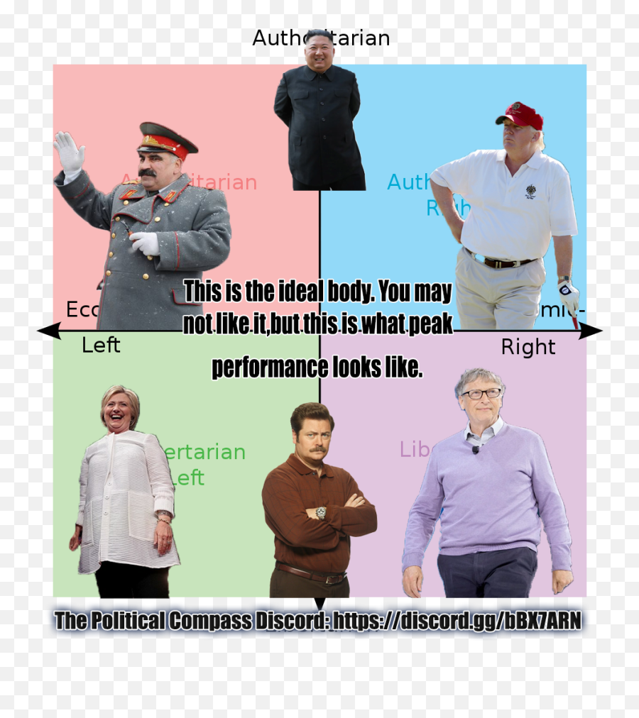 Ideal Bodies Of The Political Compass - Ruqqus For Adult Emoji,Rob Swanson Emojis