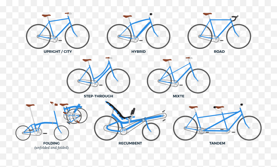 The Buzzer Blog - App Types Of Bike Frames Emoji,Hauling Emotions Uphill