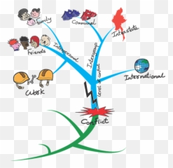 Mind Mapping For Kids - Mind Mapping Emoji,Beach Map Emotion Creators