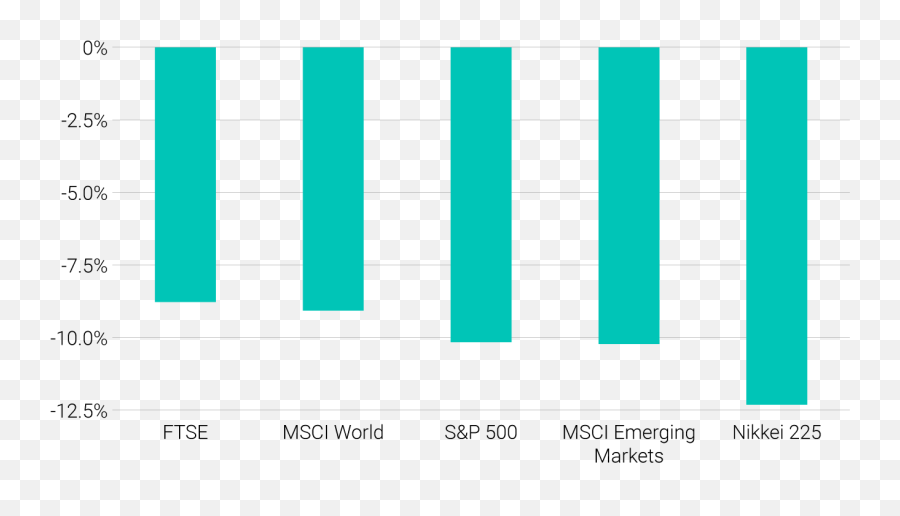 Recent Stock Market Turmoil How Our Risk Management Reacts - Statistical Graphics Emoji,Female Manager Emotions Stocock Photos