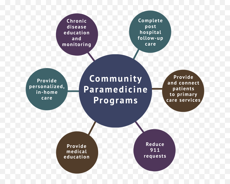 Community Paramedicine A New Approach To Health In Rural - Community Paramedicine Emoji,Ravens Alternate Emotions