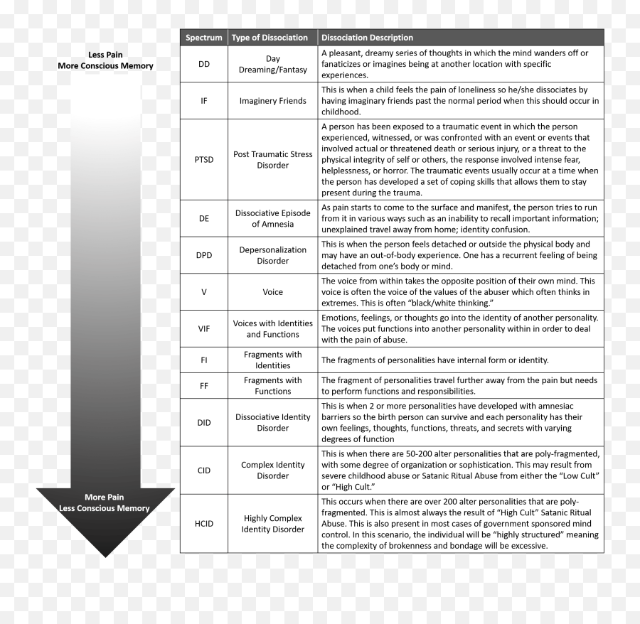 Understanding - Dissociative Identity Disorder Spectrum Emoji,Dissociative Emotions