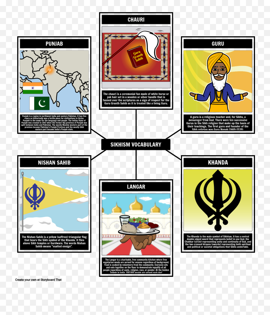 Sikhism Vocabulary What Is Sikhism Emoji,Scriptures For Difficult Emotions