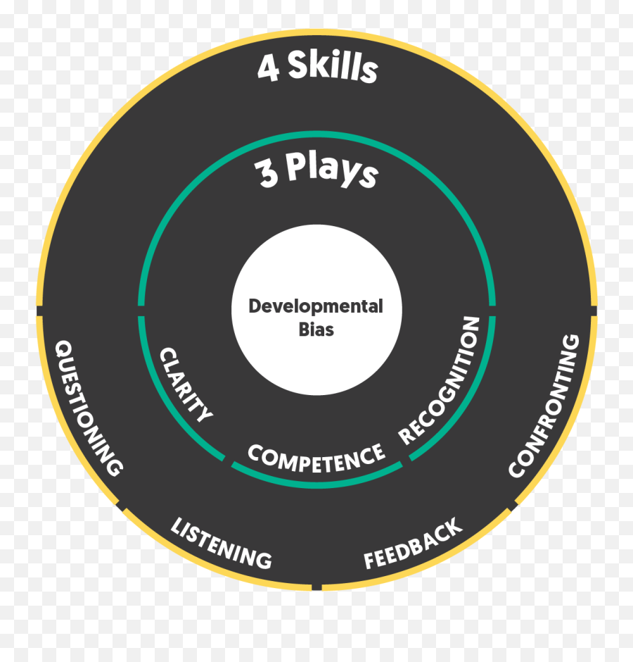 3x4 Coaching - Third Factor Third Factor Perform Emoji,Inside Out And The Way It Plays On Emotion