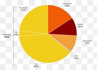 Why Are Fossil Fuels So Hard To Quit Peak Oil News And - Fossil Fuels Used Emoji,Solar Power Emoji 2