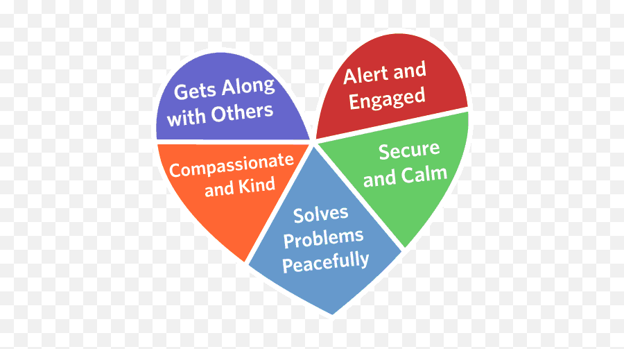 What Colour Is Your Heart Heart - Mind Online Educating The Heart Emoji,Inside Out Emotions Chart