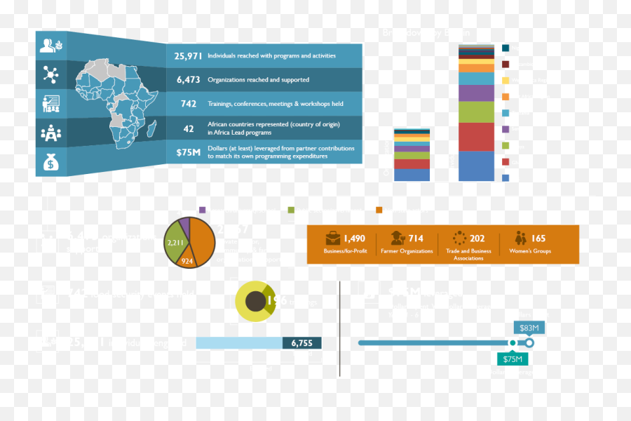 Africa Lead Final Report U2013 Africa Lead - Vertical Emoji,Examples Of Facilitative Emotions