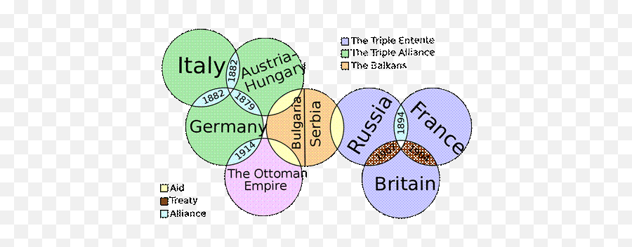 Notes 2 - Web Of Alliances Ww1 Emoji,Emotions In Wordpad