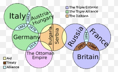 Notes 2 - Web Of Alliances Ww1 Emoji,Emotions In Wordpad