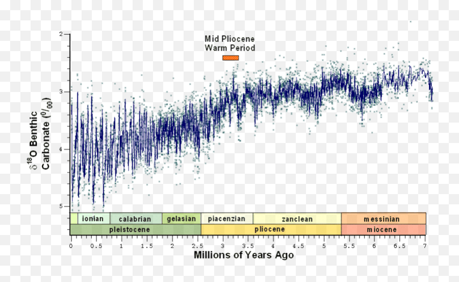 This Weeku0027s Finds Azimuth - Pliocene Climate Emoji,A Periodic Chart Of Human Emotion And Evaluation