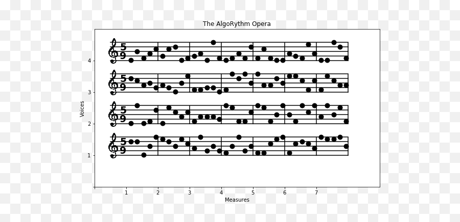 The Algorythm Opera Challenge U2014 Softpython - Dot Emoji,Pokemon Emotion Theme Sheet Music