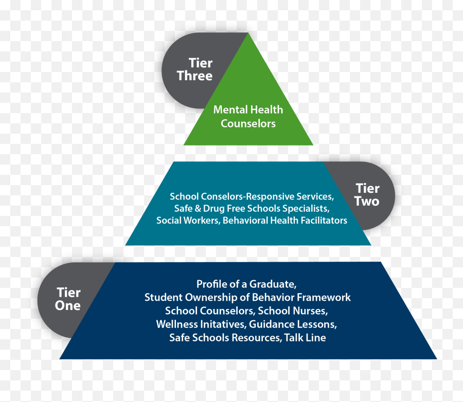 2020 - 21 School Year U2013 Archived August 14 2020 Social Tiered School Mental Health Supports Emoji,Jhin Emotion Chart