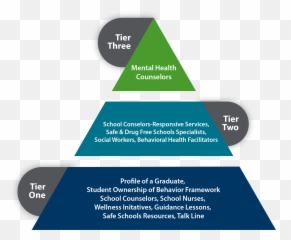 2020 - 21 School Year U2013 Archived August 14 2020 Social Tiered School Mental Health Supports Emoji,Jhin Emotion Chart