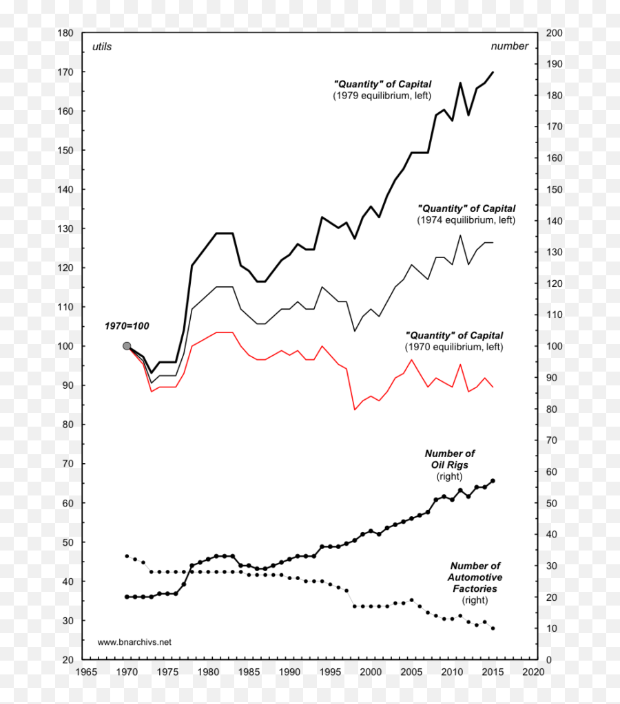 What Do Economists Mean When They Talk About U201ccapital - Plot Emoji,Plato Logic Emotion Horses