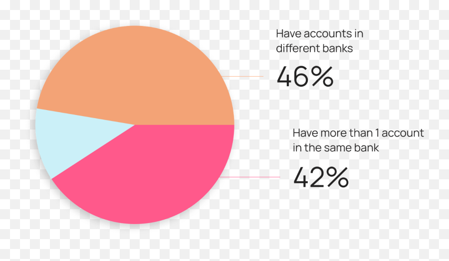 Using Empathy To Build Mvp For Millennials In Banking By Emoji,Emojis Son Signos Paralinguisticos