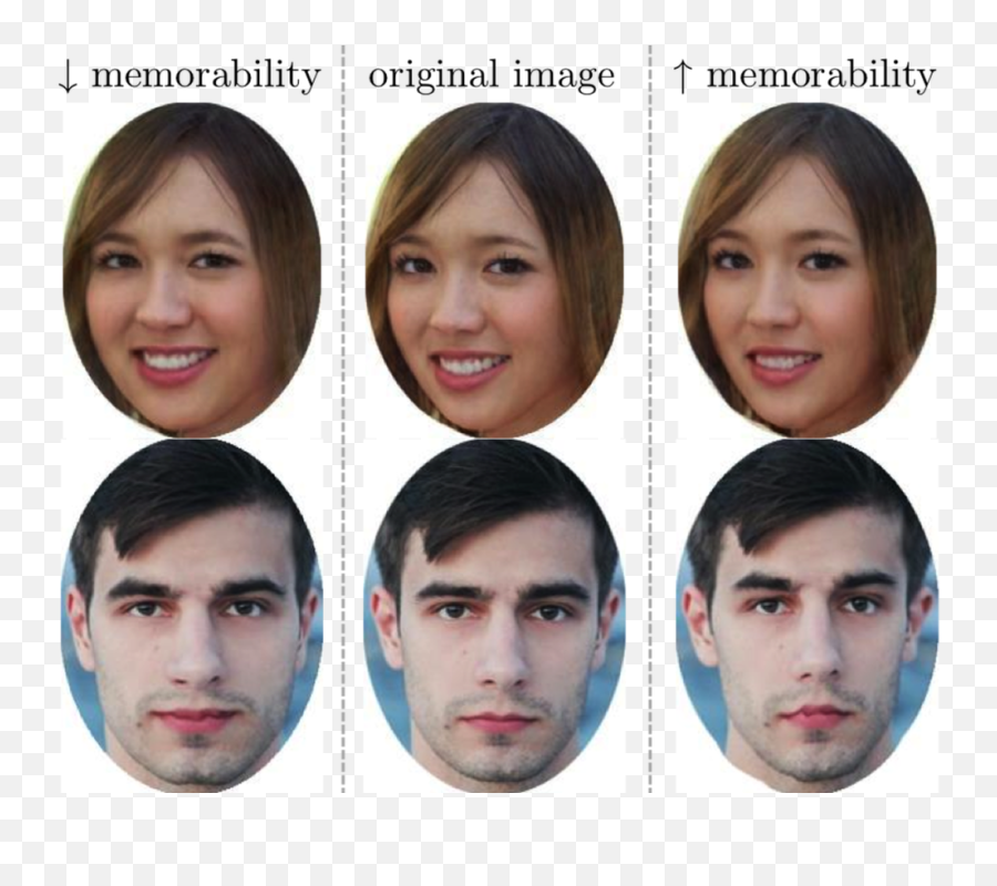 How To Make Your Face Digitally Unforgettable All Tech - Does A Person With Prosopagnosia See Emoji,Different Facial Emotions