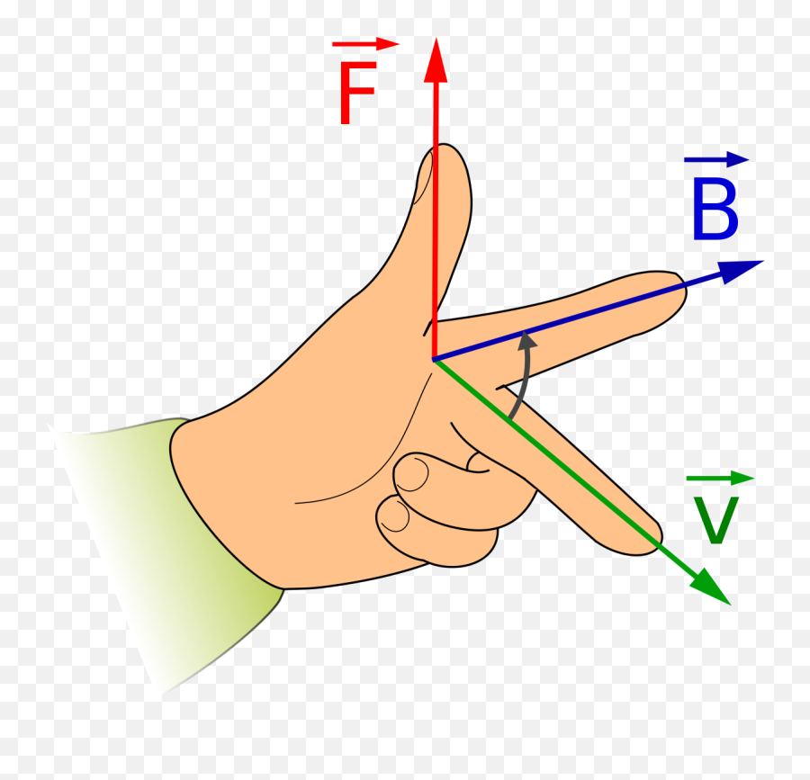 Guardia Civil Dibujo Facil - Direction Of Force On Current Carrying Conductor Emoji,Emoticon Parando El Dedo