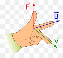 Guardia Civil Dibujo Facil - Direction Of Force On Current Carrying Conductor Emoji,Emoticon Parando El Dedo