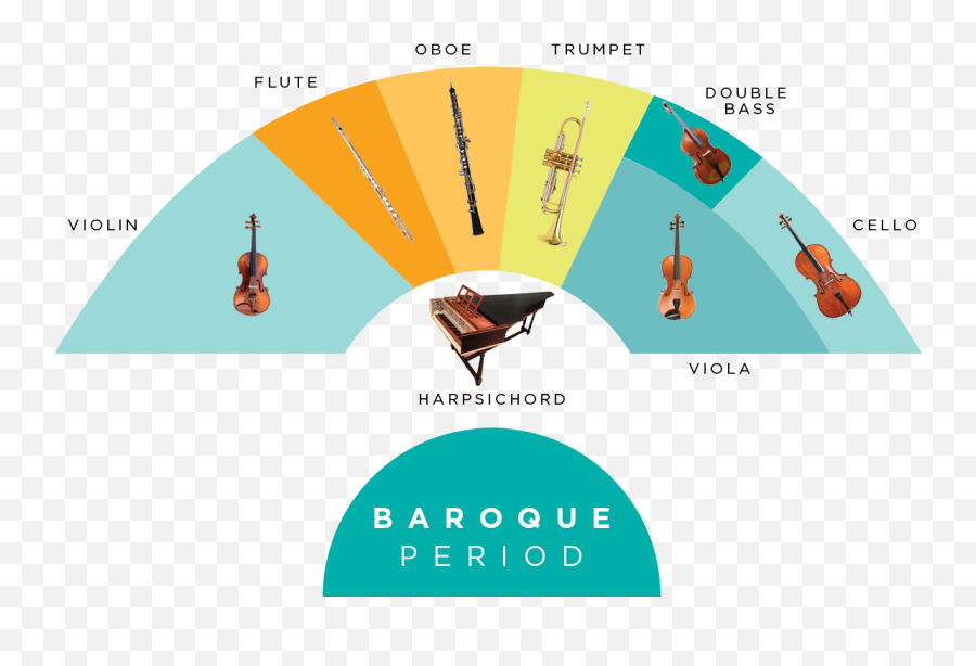 Orchestra - Baroque Period Orchestra Layout Emoji,Quote About Baroque Emotions