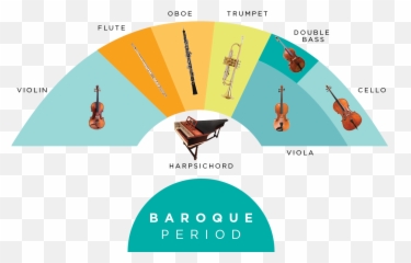 Orchestra - Baroque Period Orchestra Layout Emoji,Quote About Baroque Emotions
