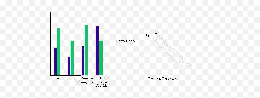 A Few Thoughts On Cognitive Overload - Plot Emoji,Emotion And Cognition Graph