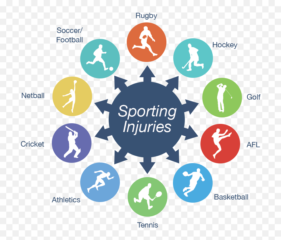 Download Pdf Therapeutic Exercise For Athletic Injuries Emoji,Religion Emojis Cheat Sheet Download Pdf Therapeutic Exercise For Athletic Injuries Emoji,Religion Emojis Cheat Sheet