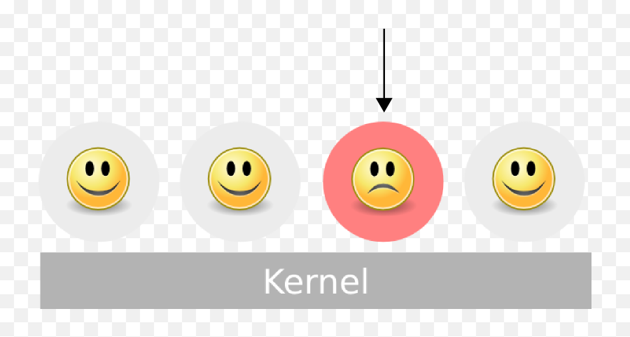 Title Software As Biology Transition Fade - Macro Quote Happy Emoji,Michael Jordan Emoticon