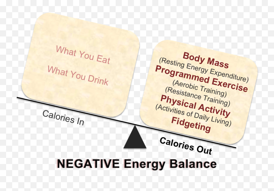 Counting Calories A Short - Term Solution To A Longterm Emoji,Fooling Someones Emotions