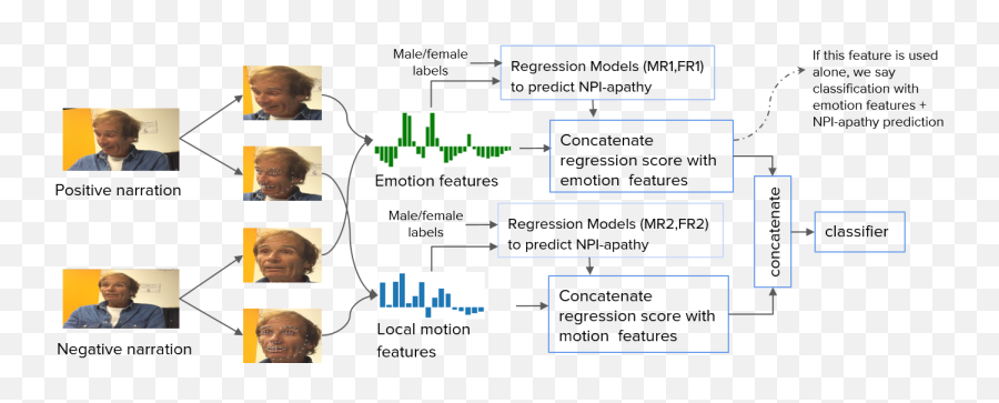 Project - Teamstars For Adult Emoji,Emotion Classification