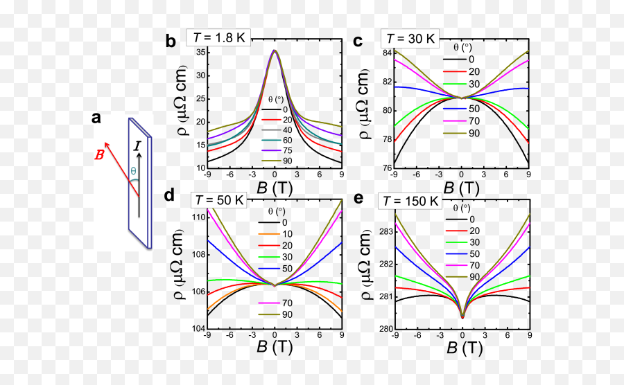 Evidence For Weyl Fermions In A Canonical Heavy - Fermion Emoji,No Worrie No Strength Emoji