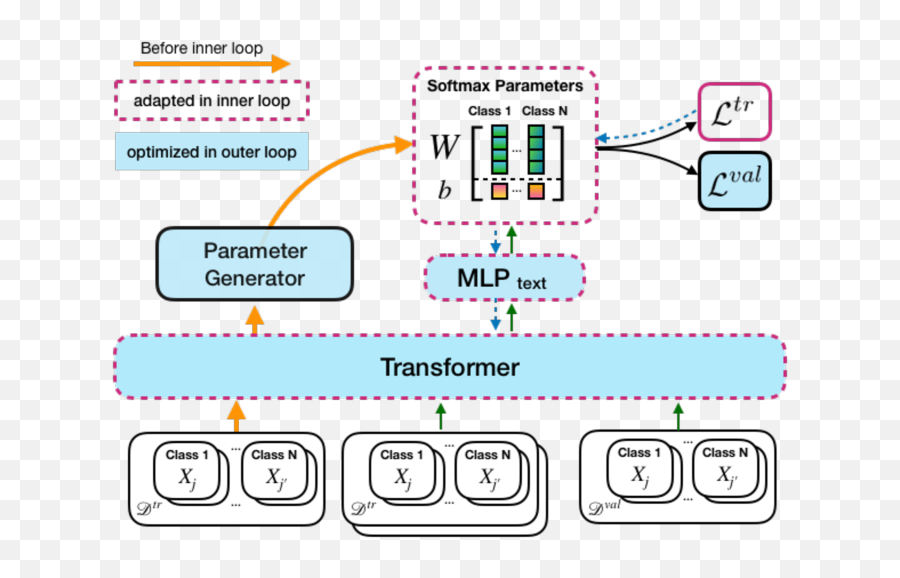 Learning To Few - Shot Learn Across Diverse Natural Language Emoji,Sesame Street: Name That Emotion