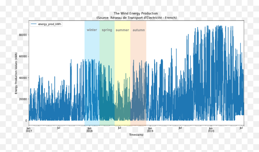 Trading Wind Energy Wind Energy Forecasting Model Based On - Statistical Graphics Emoji,Hypnotize Emoji