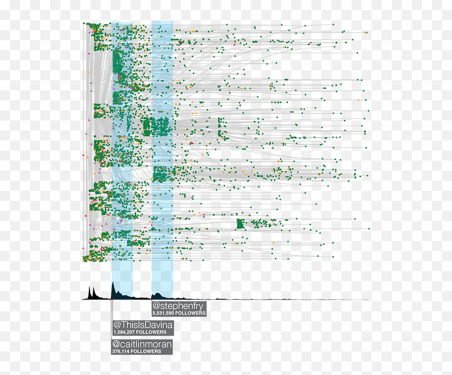 Internet Freakonometrics Page 11 Emoji,Cerveau Gauche Emotion