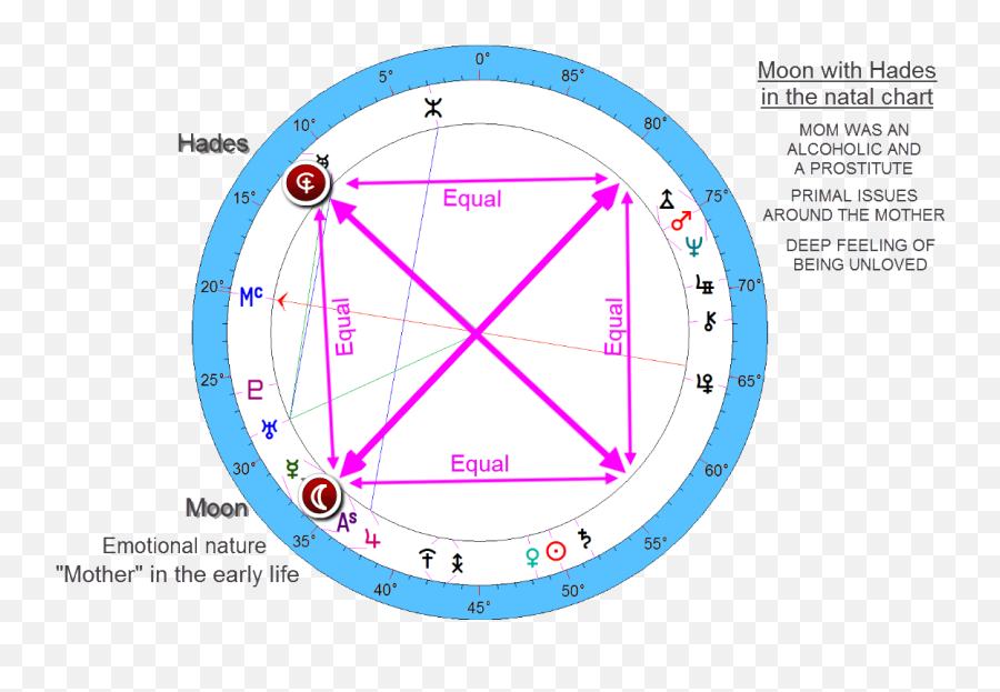 Hades - Dot Emoji,Meridian Emotions Chart