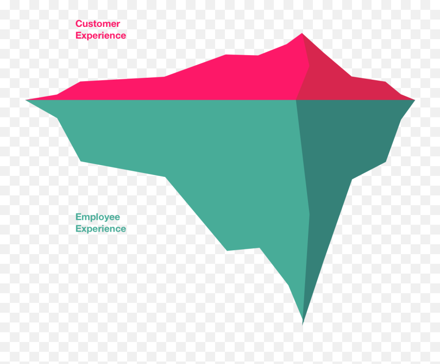 4 Steps To Creating Digital Customer U0026 Employee Journey Maps - Customer Employee Journey Map Emoji,Mapping Emotions