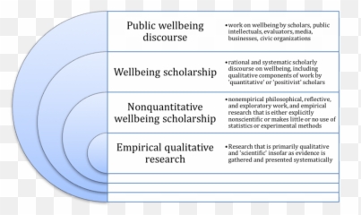 Noba Scholar - Language Emoji,Constructionist Theory Of Emotion