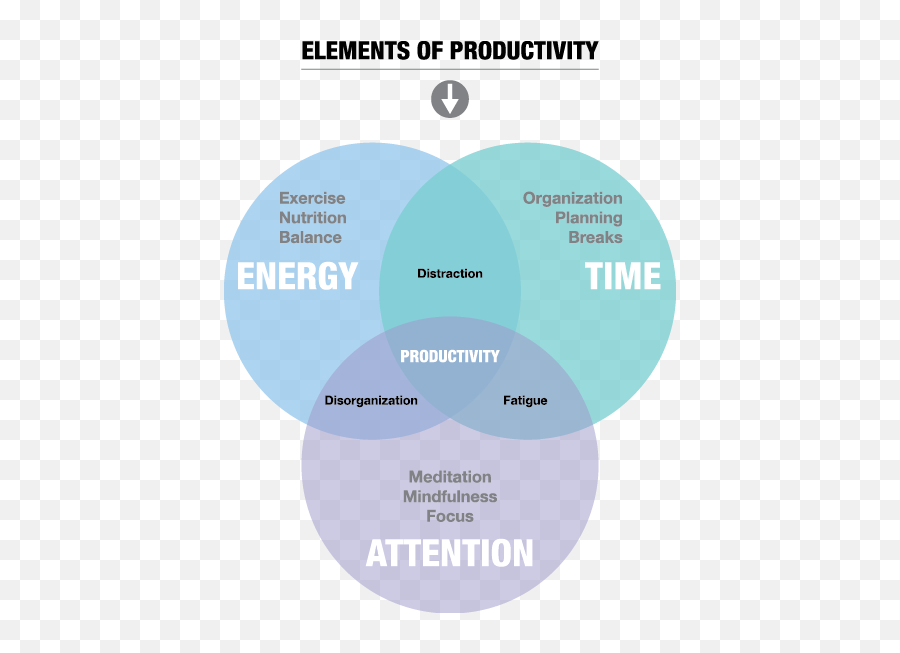 Planning With Kids - Time Energy Focus Productivity Emoji,Rational Thinking Is Better Than Emotion Quotes