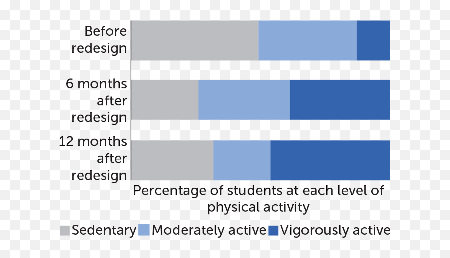 Better Playground Design Could Help Kids Get More Exercise - Vertical Emoji,Daily Emotion Exercises For Kids 10 12