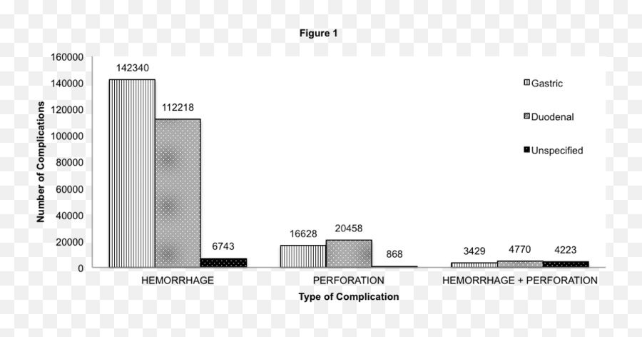 Cureus Seasonal Variations And Trends In Hospitalization - Plot Emoji,Emotion Code Small Intestine Acen