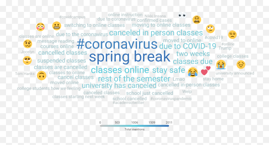 Coronavirus Higher Education Industry Briefing March 13 - Dot Emoji,Emotions Memes