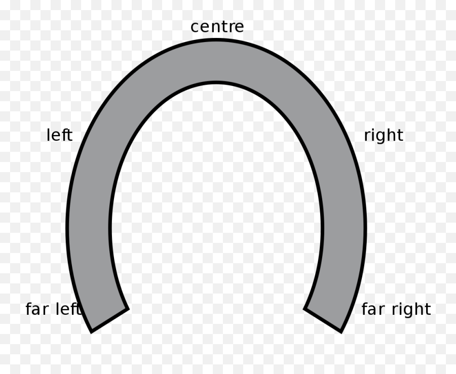 Lets Put An End To Horseshoe Theory - Horseshoe Political Theory Emoji,Hitler Emotion Fallacy