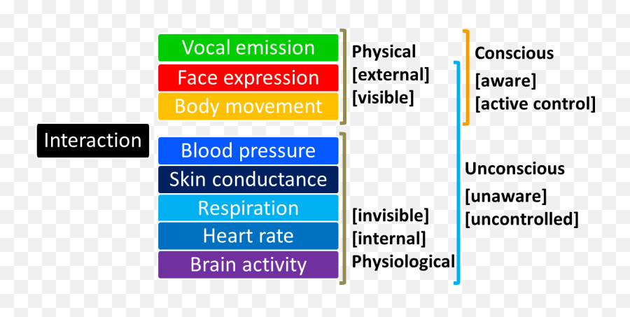 Waseda Bioinstrumentation System Wb - 3 Vertical Emoji,Robot Emotions