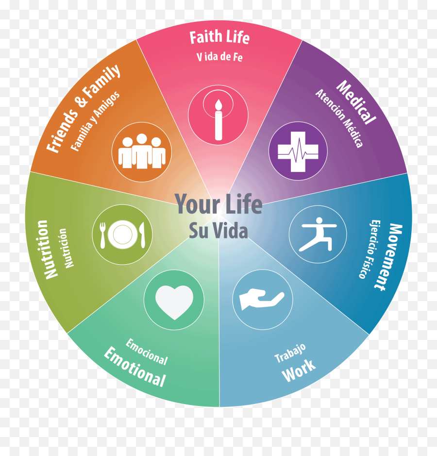 A Model For Whole - Person Care Church Health Emoji,You Tube Spanish For Kids Emotions A Model For Whole - Person Care Church Health Emoji,You Tube Spanish For Kids Emotions